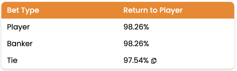 RTP Rates